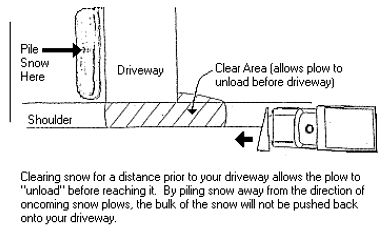 Snow Cleaning Diagram